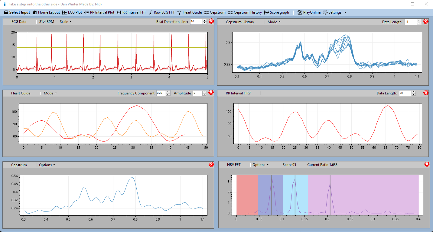 Perfect HRV PHI Score